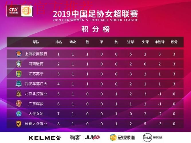 敢热爱 耀出色 | 2019女超联赛第四轮赛事预告