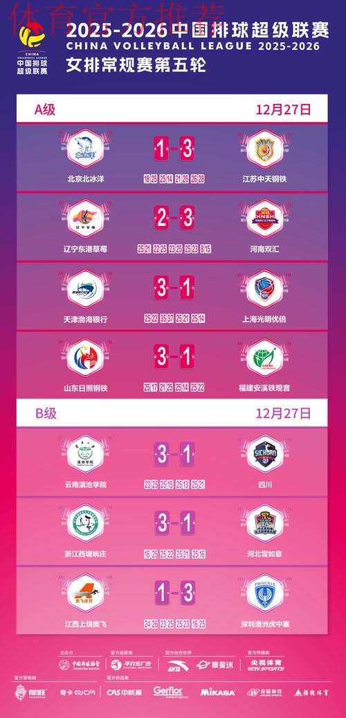 2019-2020五超联赛第十五轮综述 2019-2020五超联赛第十五轮综述